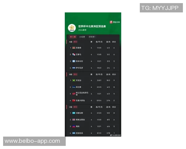 2026世界杯名额确定20席世预赛再现两位数分差引发关注